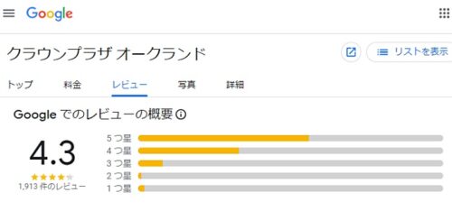 クラウンプラザホテルオークランドのグーグルでの口コミ評価