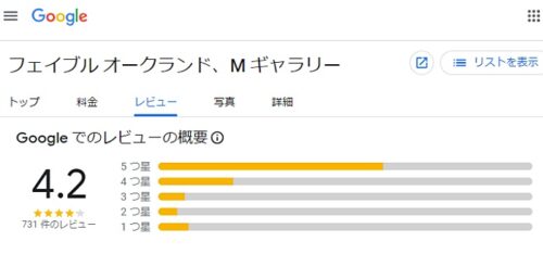 ファブル・オークランド・Mギャラリーのグーグルでの口コミ評価