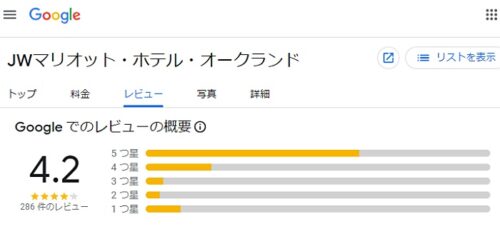 JWマリオット・オークランドのグーグルでの口コミ評価