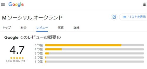 M ソーシャル オークランドのグーグルでの口コミ評価