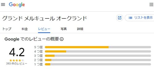モーベンピック・オークランド//旧 グランドメルキュールオークランドのグーグルでの口コミ評価