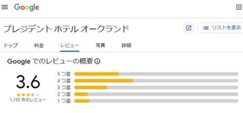 プレジデント・ホテル・オークランドのグーグルでの口コミ評価