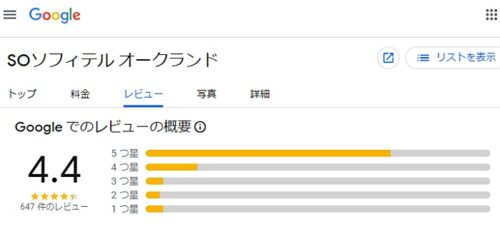 SOソフィテル オークランドのグーグルでの口コミ評価
