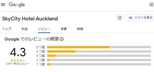 スカイシティ・ホテル・オークランドのグーグルでの口コミ評価