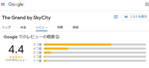 スカイシティ・グランド・ホテル・オークランドのグーグルでの口コミ評価