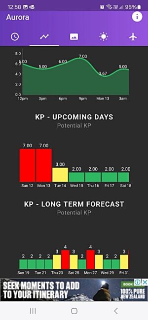 My Aurora Forecast&Alert アプリの1時間先から20日先までのオーロラ予報画面