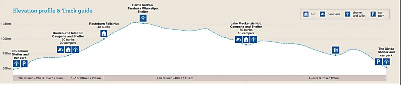 ルートバーントラックの距離と高低差マップクリックで別表示表示