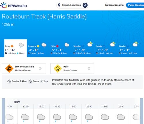 NIWAによるハリスサドルでの6日間天気予報