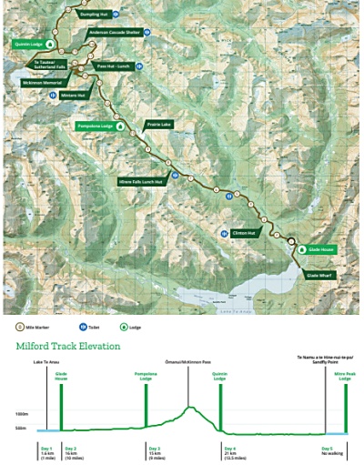 Ultimate Hikes 社のPDF版ミルフォードトラックツアーのマップと高低差、日程