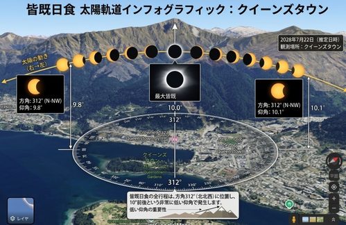 クイーンズタウン28年7月22日の太陽の軌道とクイーンズタウン北西の地形の相関図