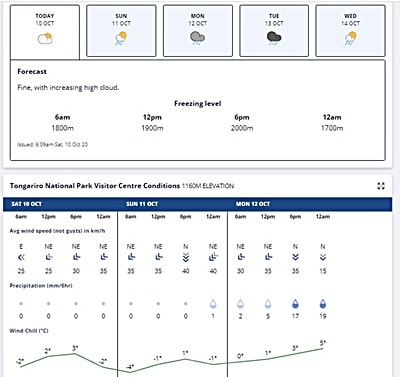トンガリロ・アルパイン・クロッシングの天気予報
