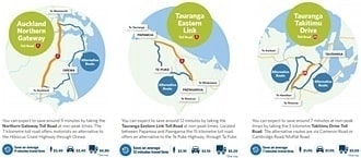 NZ有料高速道路案内パンフレットPDF